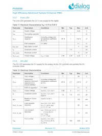 PV88080-006FR2 Datasheet Page 19