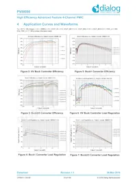 PV88080-006FR2 Datasheet Page 23