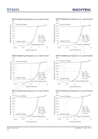 RT8203GA Datasheet Pagina 12