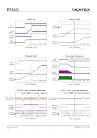 RT8203GA Datasheet Pagina 14