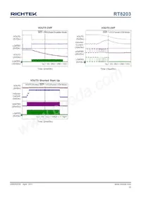 RT8203GA Datasheet Pagina 15