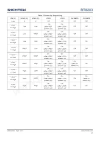 RT8203GA Datasheet Pagina 23