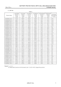 S-8209AAO-T8T1S Datasheet Page 5