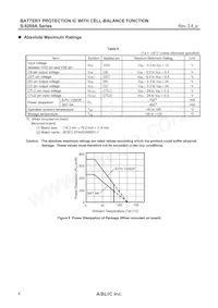 S-8209AAO-T8T1S Datasheet Page 8