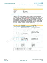 SC16C2550IB48 Datasheet Page 10