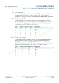 SC16C554DBIA68 Datasheet Page 16