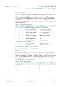 SC16C554DBIA68 Datasheet Page 17