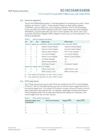 SC16C554DBIA68 Datasheet Pagina 17