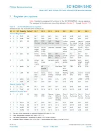 SC16C554IB80 Datasheet Page 22