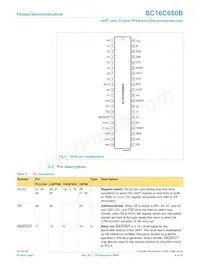 SC16C650BIBS Datasheet Page 6