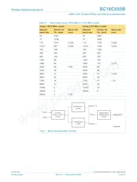 SC16C650BIBS Datasheet Pagina 15