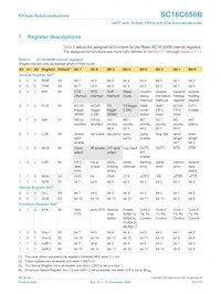 SC16C650BIBS Datasheet Page 18