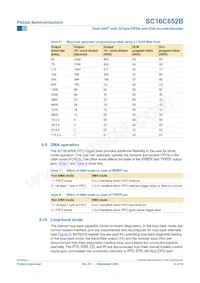 SC16C652BIBS Datasheet Pagina 12