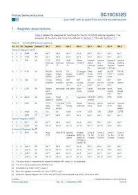 SC16C652BIBS Datasheet Page 15