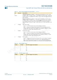 SC16C652BIBS Datasheet Page 19