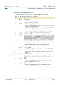 SC16C652BIBS Datasheet Pagina 22