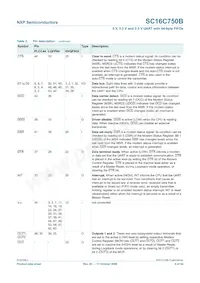 SC16C750BIBS Datasheet Page 6
