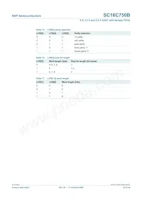 SC16C750BIBS Datasheet Pagina 22
