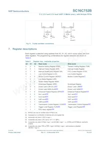 SC16C752BIBS Datasheet Page 19