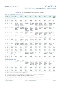 SC16C752BIBS Datasheet Page 20