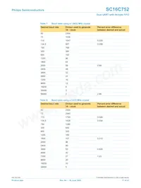 SC16C752IB48 Datasheet Page 17