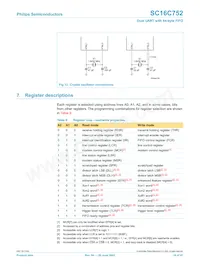 SC16C752IB48 Datasheet Page 18
