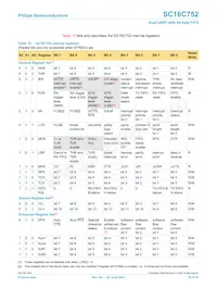 SC16C752IB48 Datasheet Page 19