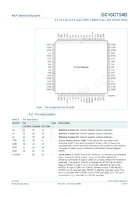 SC16C754BIBM Datasheet Page 6