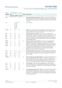 SC16C754BIBM Datasheet Page 8