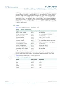 SC16C754BIBM Datasheet Page 14