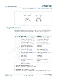 SC16C754BIBM Datasheet Page 21