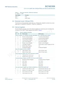SC16C850IBS Datasheet Page 10