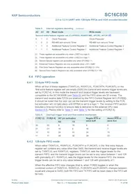 SC16C850IBS Datasheet Page 11