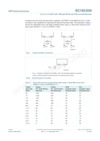 SC16C850IBS Datasheet Page 15
