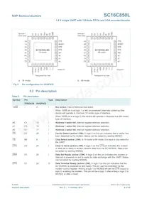 SC16C850LIBS Datasheet Page 6