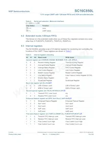 SC16C850LIBS Datasheet Page 10