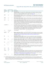 SC16C850SVIBS Datasheet Page 5