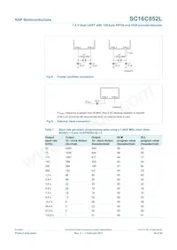 SC16C852LIBS Datasheet Page 18