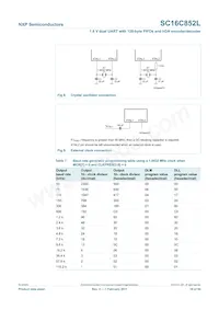 SC16C852LIBS數據表 頁面 18