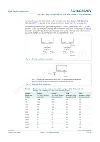 SC16C852SVIET Datasheet Pagina 13