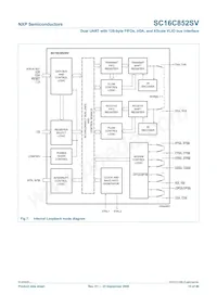 SC16C852SVIET Datasheet Pagina 15