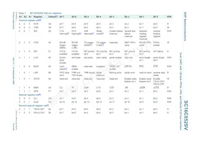 SC16C852SVIET Datenblatt Seite 19