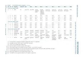 SC16C852SVIET Datasheet Pagina 20