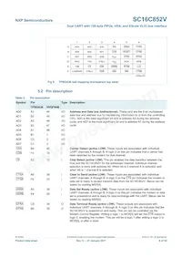SC16C852VIBS Datenblatt Seite 6