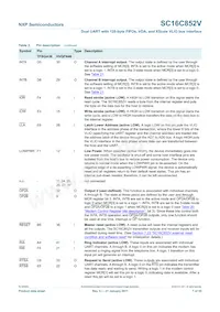 SC16C852VIBS Datenblatt Seite 7