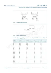 SC16C852VIBS Datasheet Page 15