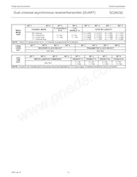 SC26C92C1B Datasheet Page 14