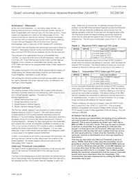 SC28C94A1N Datasheet Pagina 12