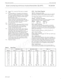 SC28C94A1N Datasheet Page 17