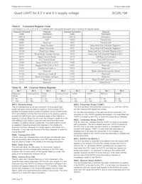 SC28L194A1A Datasheet Pagina 22